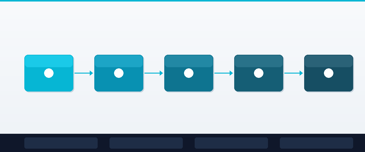 AI 콘텐츠 자동화 5단계 워크플로우