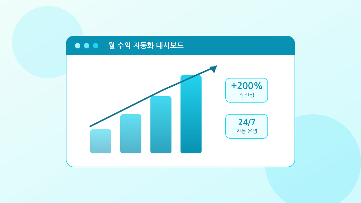 AI 에이전트 자동화로 월 수익과 생산성이 성장하는 대시보드